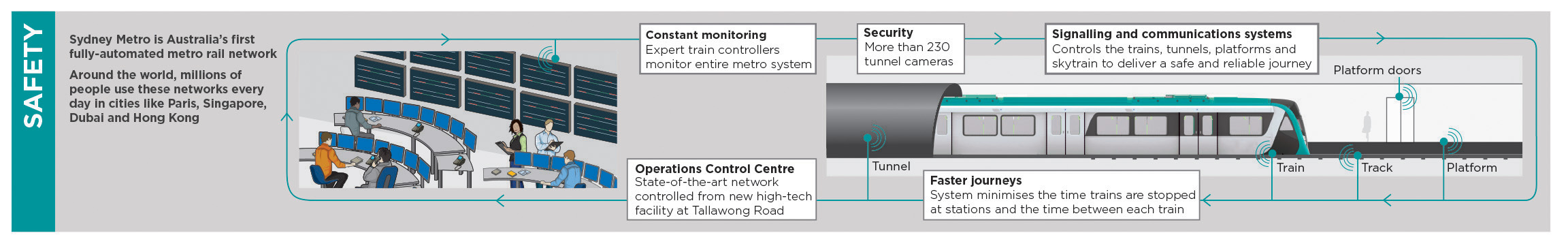 Safety features