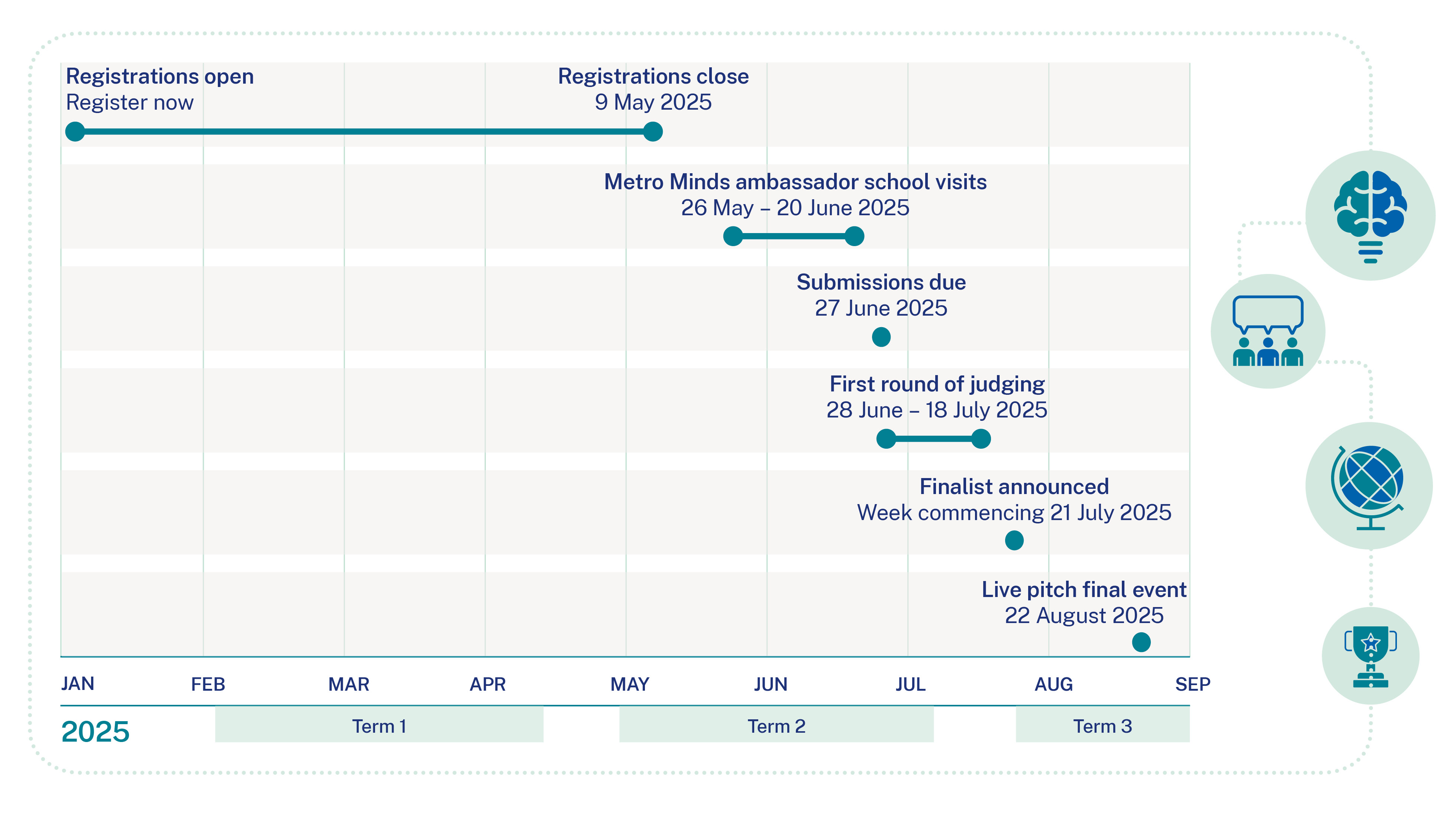 Metro Minds timeline 2025 