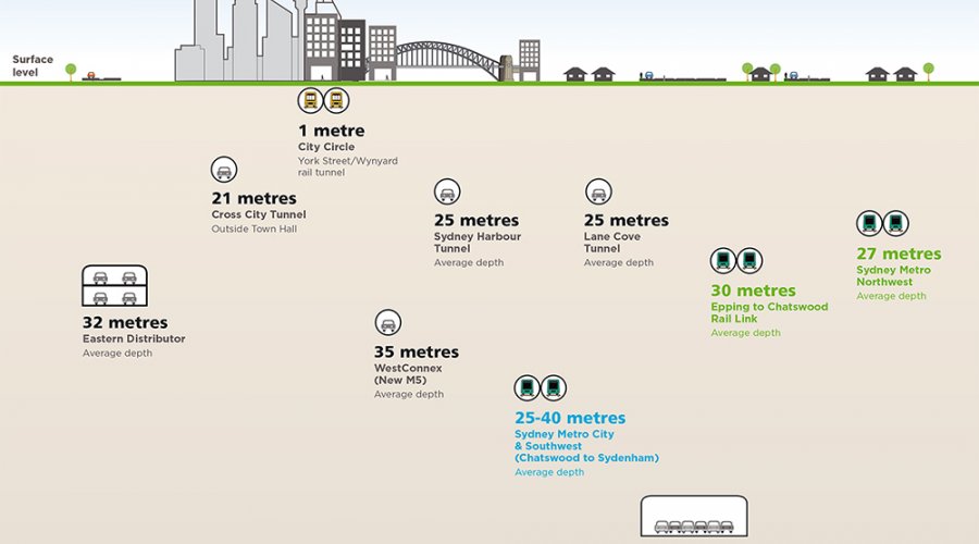 Sydney Metro images