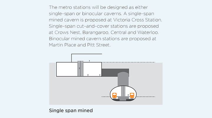 Single span mined station design